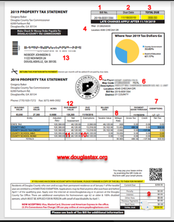 Current Use And Your Property Tax Bill Department Of Taxes